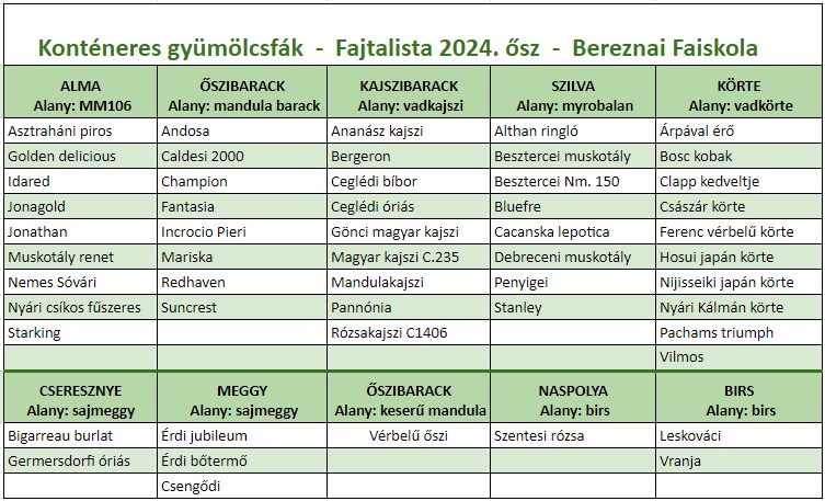 konténeres-gyümölcsfák-faiskola