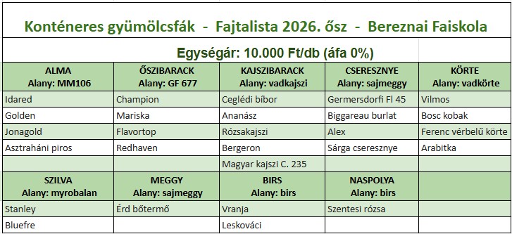 Konténeres-gyümölcsfa-2025-ősz-bereznai-faiskola-dunaharaszti